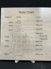 A4-432 Hz Body Chart Laser Engraved Wall Art Decor Sign